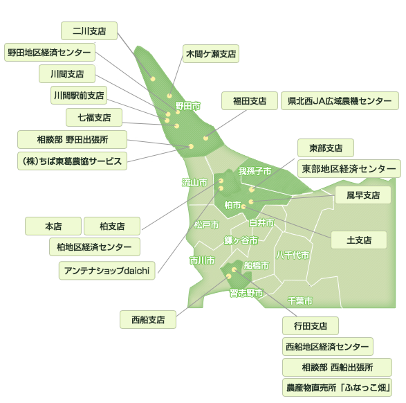 JA ちば東葛の概要