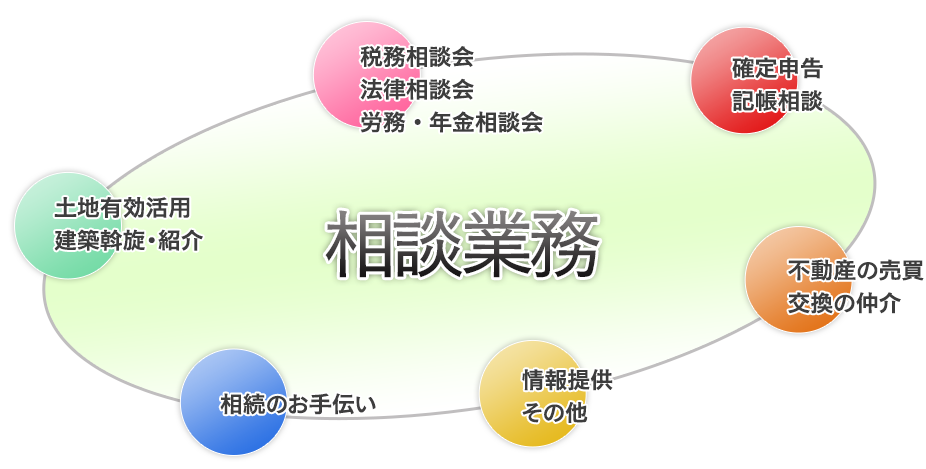 相談・資産管理事業のご紹介